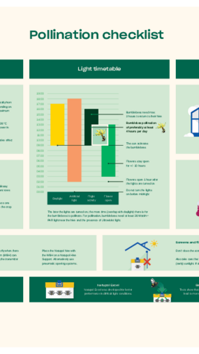 Pollination checklist Growing lights